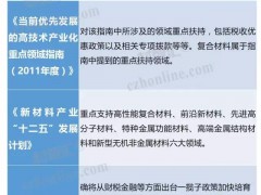 幾張圖看懂金屬基復合材料